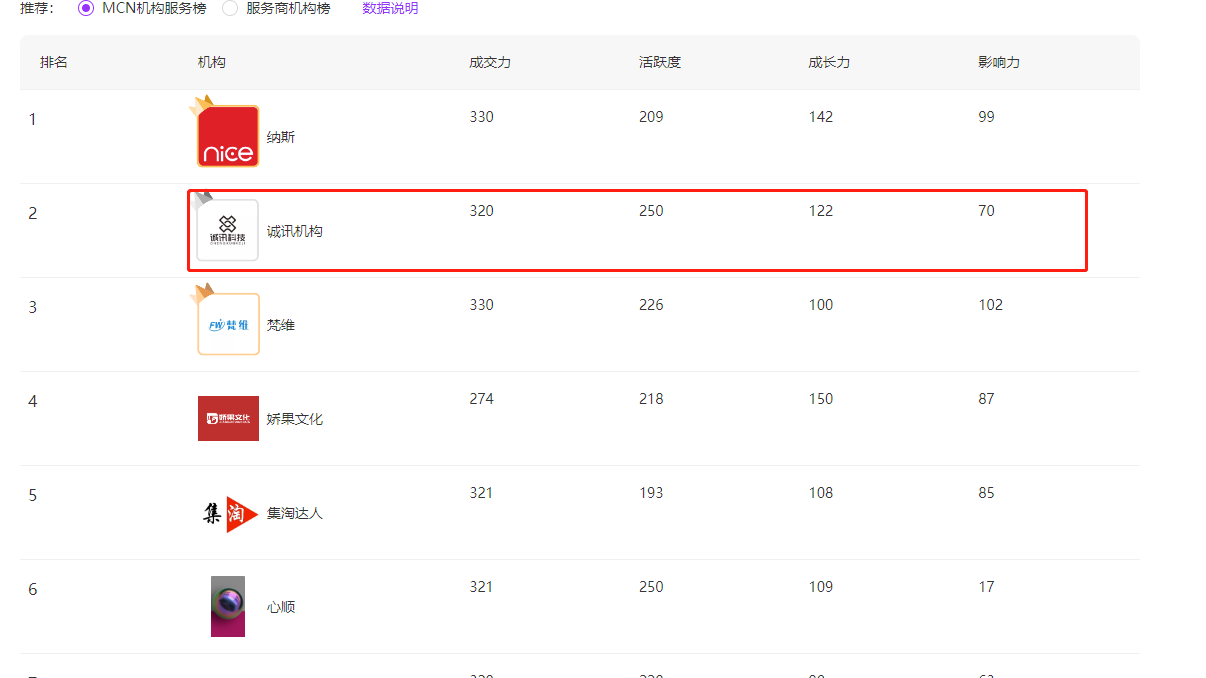内测活动报名